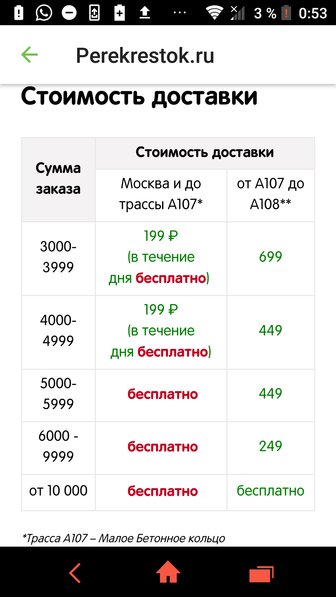 Где выгодно и удобно заказывать продукты с доставкой на дом во время  карантина и самоизоляции? | ПодводныеКамни.РФ